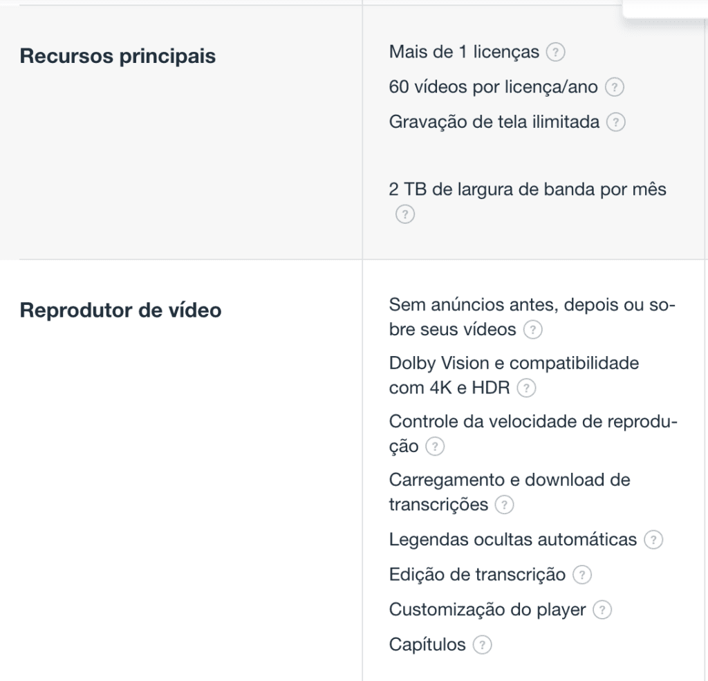 Principais recursos do vimeo