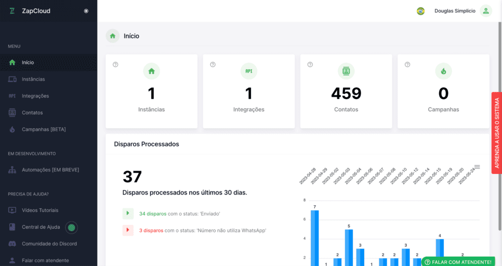 ZapCloud por dentro